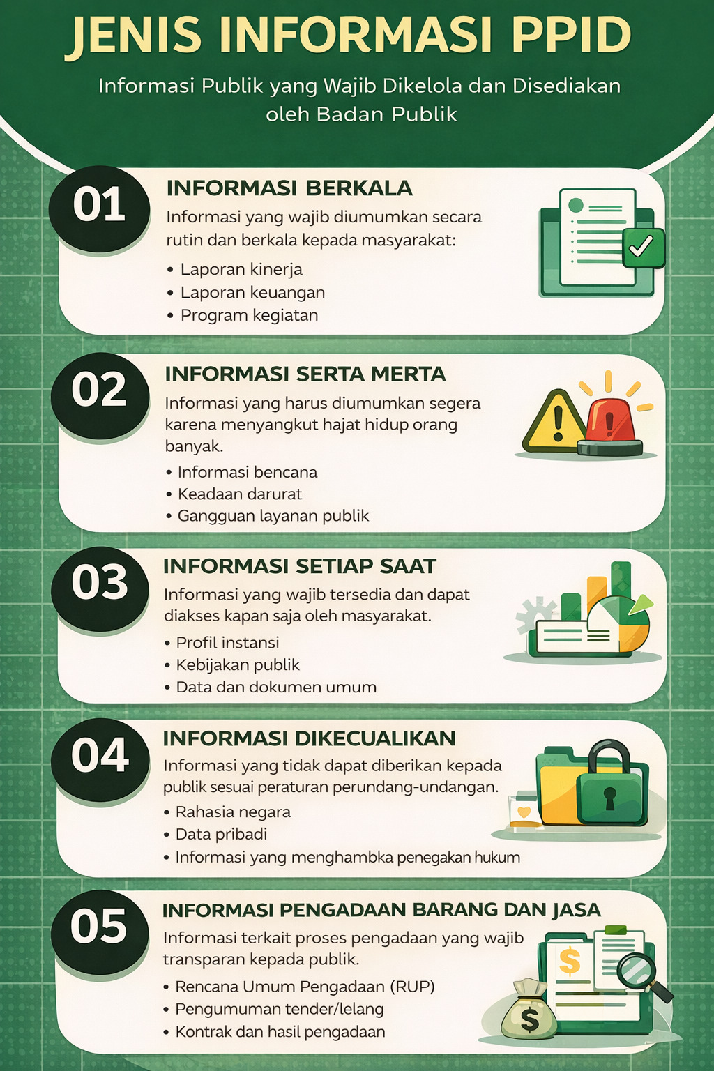 JENIS-JENIS INFORMASI PADA PPID