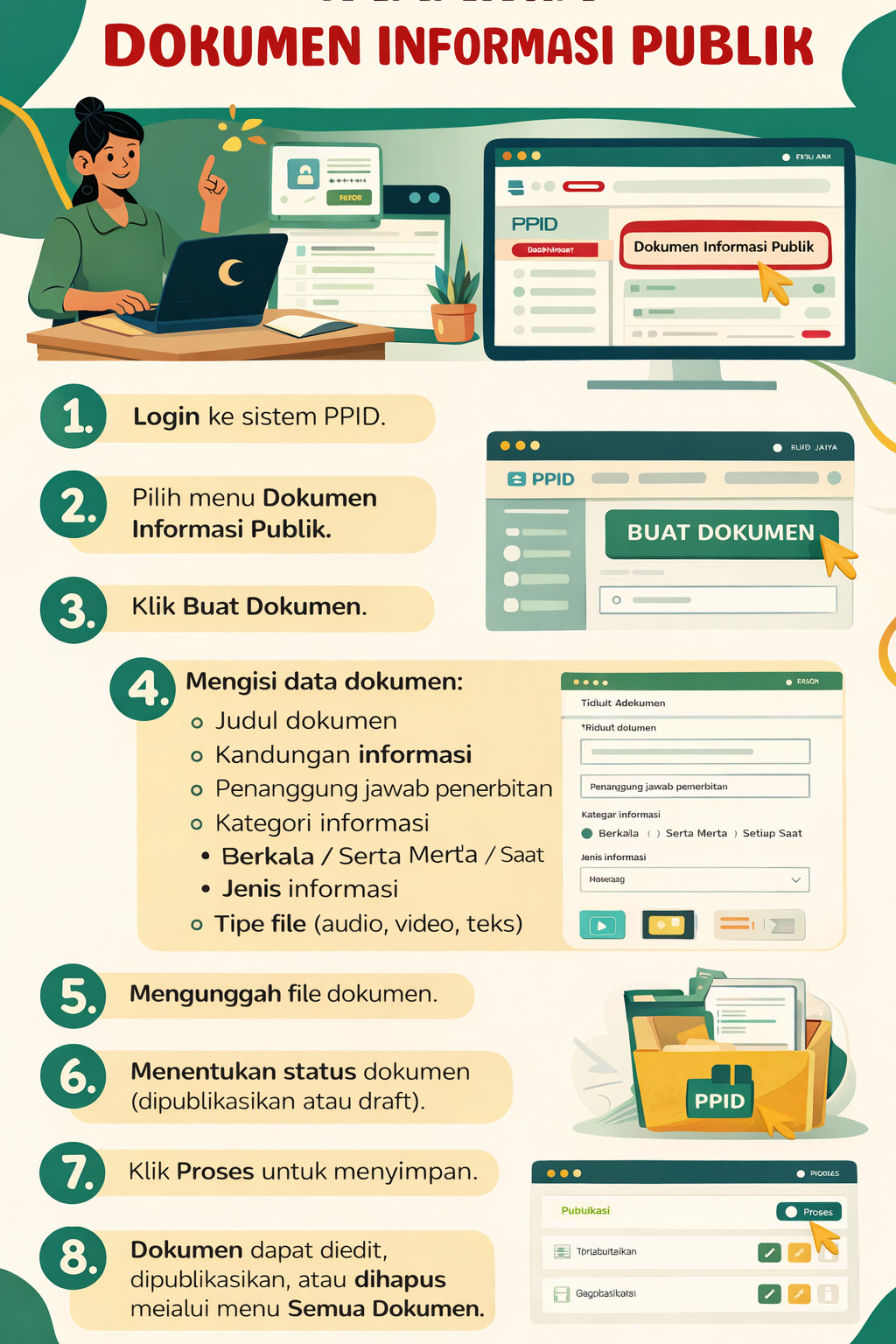 ALUR INPUT DOKUMEN INFORMASI PUBLIK