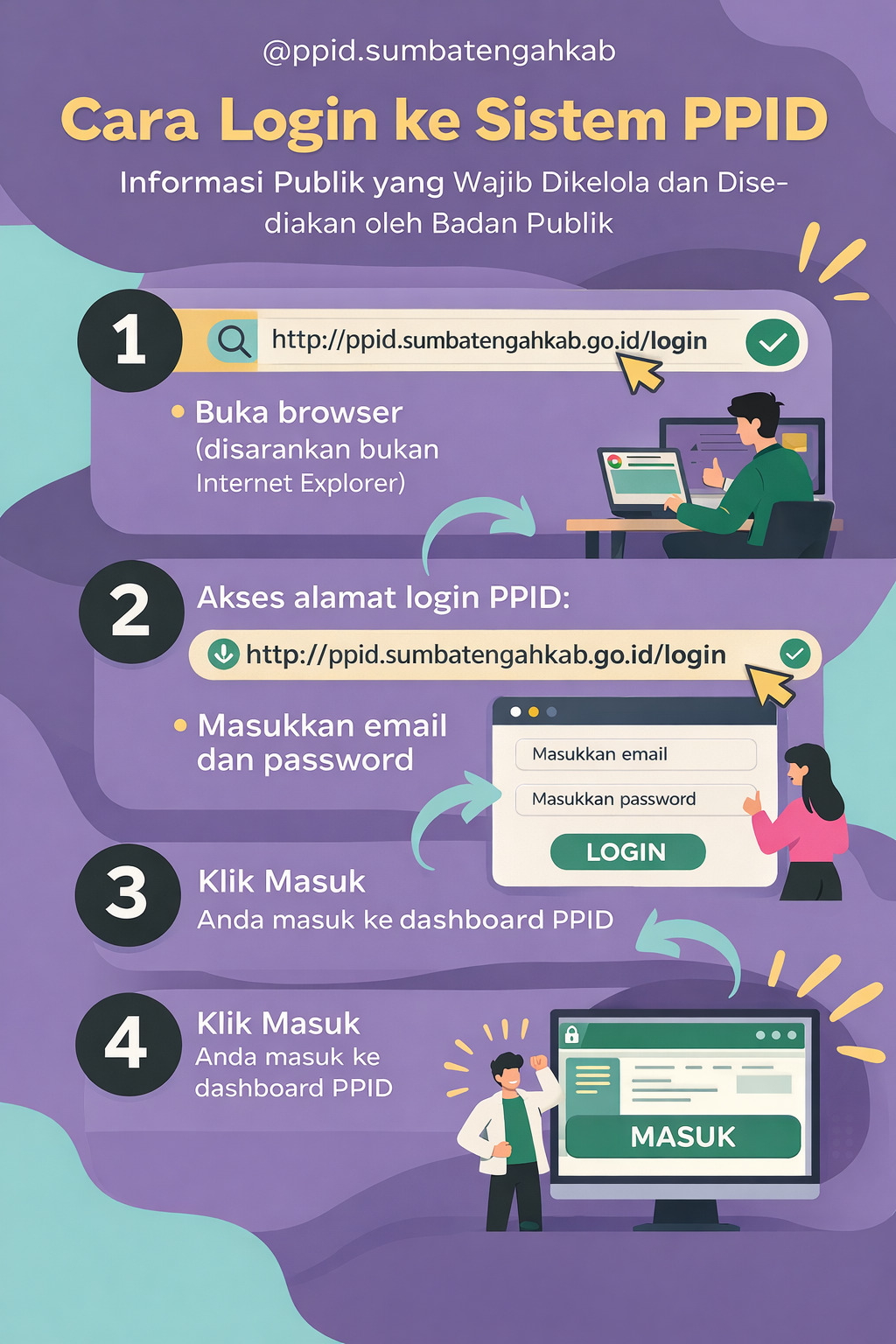 ALUR LOGIN PADA PPID